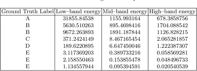 Figure 2 for Cough Detection Using Hidden Markov Models
