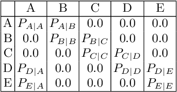 Figure 4 for Cough Detection Using Hidden Markov Models
