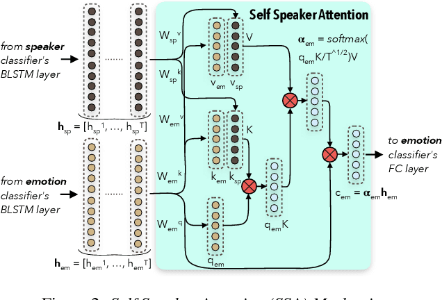 Figure 3 for Speaker Attentive Speech Emotion Recognition