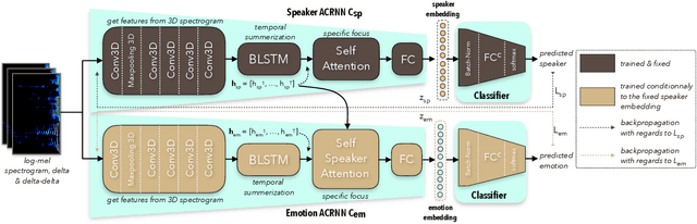 Figure 1 for Speaker Attentive Speech Emotion Recognition