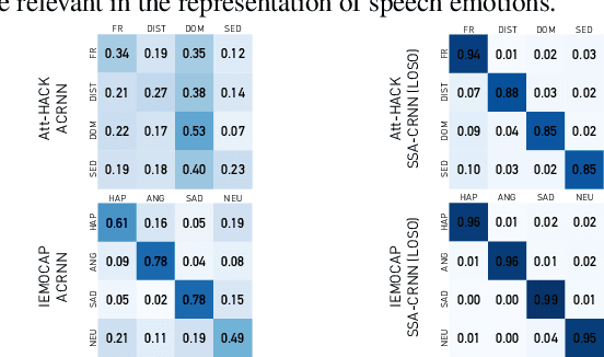 Figure 4 for Speaker Attentive Speech Emotion Recognition