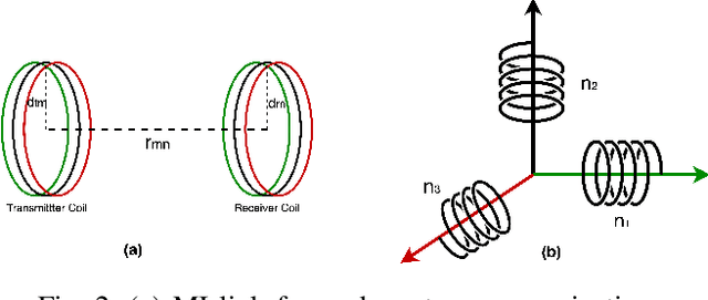 Figure 2 for Bayesian Multidimensional Scaling for Location Awareness in Hybrid-Internet of Underwater Things