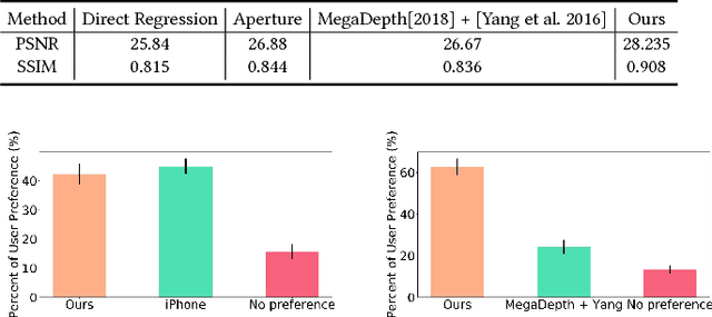 Figure 4 for DeepLens: Shallow Depth Of Field From A Single Image