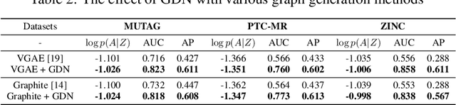 Figure 4 for Deconvolutional Networks on Graph Data