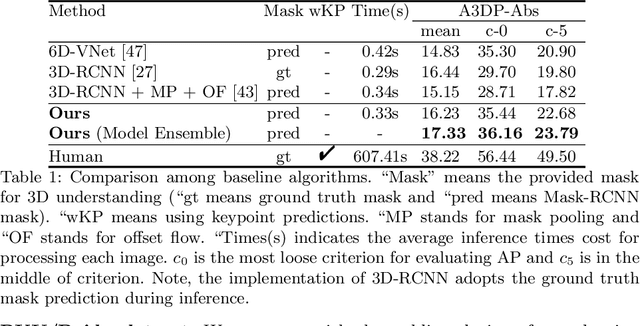 Figure 2 for Neural Mesh Refiner for 6-DoF Pose Estimation