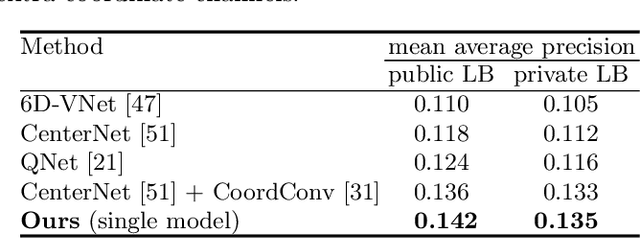 Figure 4 for Neural Mesh Refiner for 6-DoF Pose Estimation