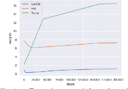 Figure 3 for Neural Mesh Refiner for 6-DoF Pose Estimation