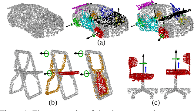 Figure 1 for Shape2Motion: Joint Analysis of Motion Parts and Attributes from 3D Shapes