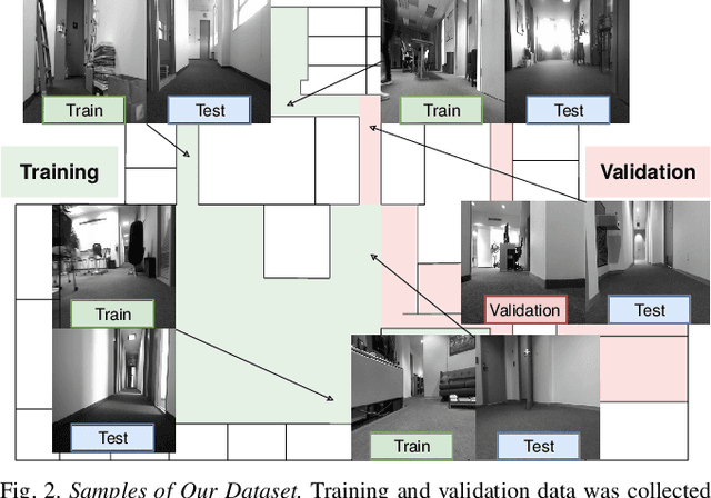 Figure 2 for BatVision: Learning to See 3D Spatial Layout with Two Ears