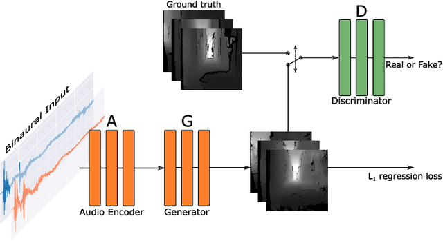 Figure 4 for BatVision: Learning to See 3D Spatial Layout with Two Ears