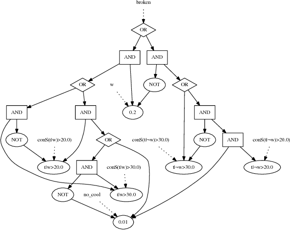 Figure 3 for Knowledge Compilation with Continuous Random Variables and its Application in Hybrid Probabilistic Logic Programming