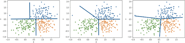 Figure 1 for Interpretable Clustering via Multi-Polytope Machines