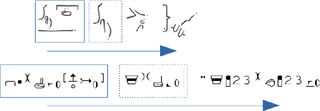 Figure 4 for A human-editable Sign Language representation for software editing---and a writing system?