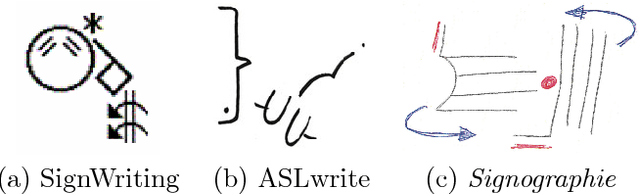 Figure 2 for A human-editable Sign Language representation for software editing---and a writing system?