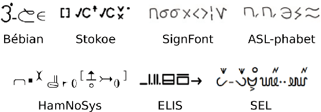 Figure 3 for A human-editable Sign Language representation for software editing---and a writing system?