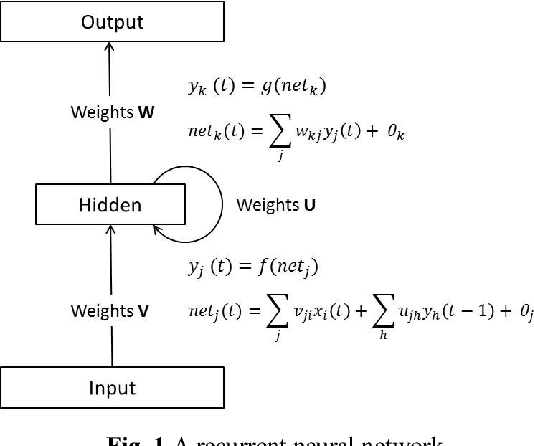 Figure 1 for Recurrent Neural Network Based Hybrid Model of Gene Regulatory Network