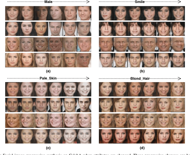 Figure 2 for Facial Synthesis from Visual Attributes via Sketch using Multi-Scale Generators