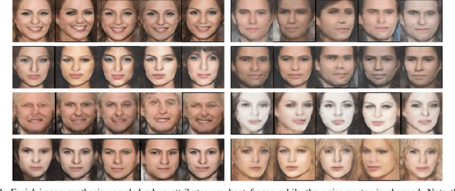 Figure 3 for Facial Synthesis from Visual Attributes via Sketch using Multi-Scale Generators