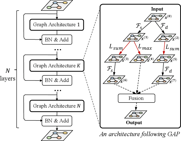 Figure 1 for Rethinking Graph Neural Network Search from Message-passing