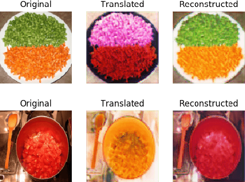 Figure 1 for Synthetic Image Augmentation for Improved Classification using Generative Adversarial Networks