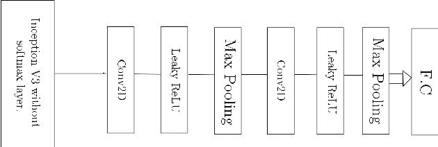 Figure 2 for Synthetic Image Augmentation for Improved Classification using Generative Adversarial Networks