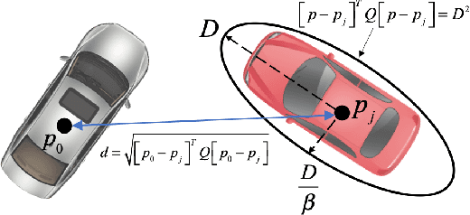Figure 3 for Deep Imitation Learning for Autonomous Driving in Generic Urban Scenarios with Enhanced Safety