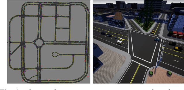 Figure 4 for Deep Imitation Learning for Autonomous Driving in Generic Urban Scenarios with Enhanced Safety