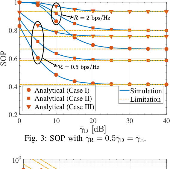 Figure 3 for Some Discussions on PHY Security in DF Relay