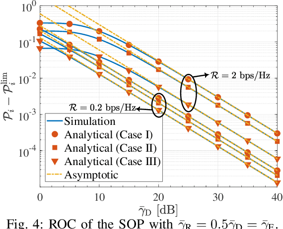 Figure 4 for Some Discussions on PHY Security in DF Relay