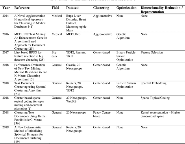 Figure 1 for Text Mining using Nonnegative Matrix Factorization and Latent Semantic Analysis