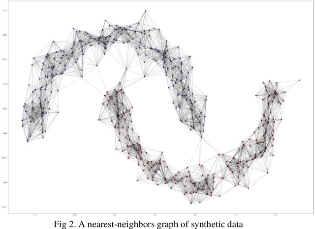 Figure 3 for Text Mining using Nonnegative Matrix Factorization and Latent Semantic Analysis
