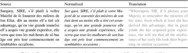 Figure 1 for From FreEM to D'AlemBERT: a Large Corpus and a Language Model for Early Modern French