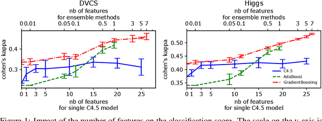 Figure 1 for Embedded Constrained Feature Construction for High-Energy Physics Data Classification