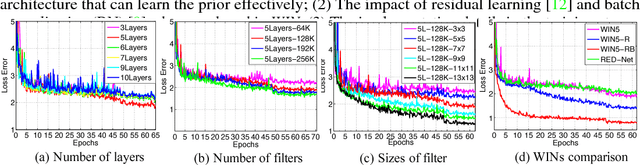 Figure 3 for Wide Inference Network for Image Denoising via Learning Pixel-distribution Prior