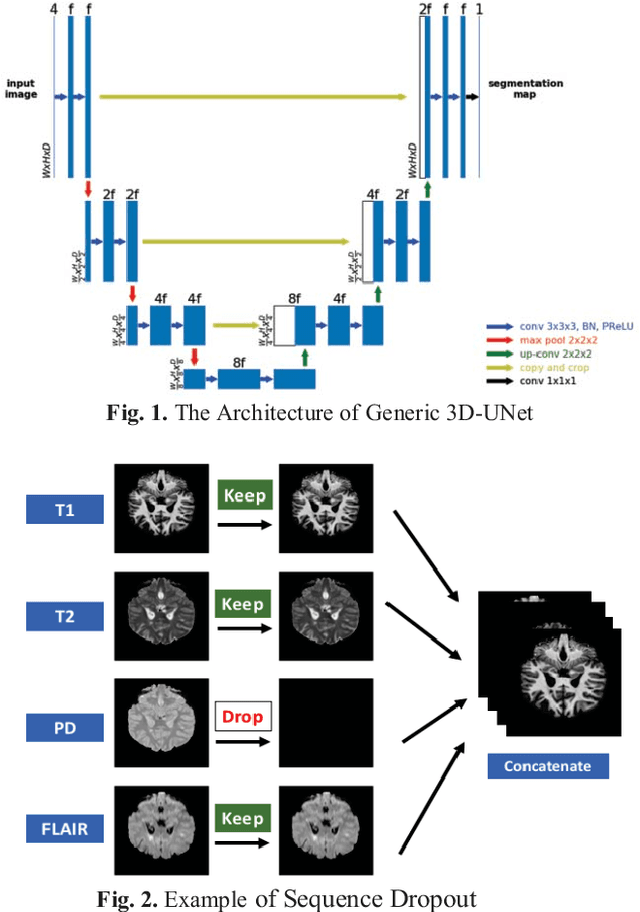 Figure 1 for A Self-Adaptive Network For Multiple Sclerosis Lesion Segmentation From Multi-Contrast MRI With Various Imaging Protocols