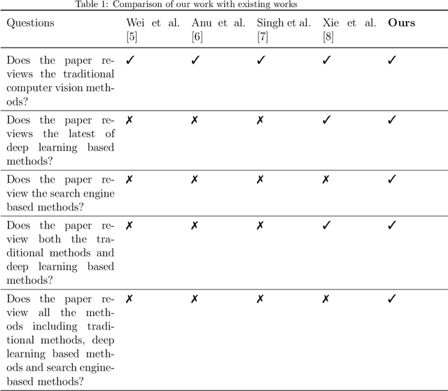 Figure 1 for Recent Advances in Scene Image Representation and Classification