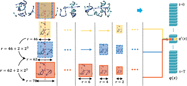 Figure 4 for Learning Spatial-Semantic Context with Fully Convolutional Recurrent Network for Online Handwritten Chinese Text Recognition