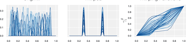 Figure 2 for SrvfNet: A Generative Network for Unsupervised Multiple Diffeomorphic Shape Alignment