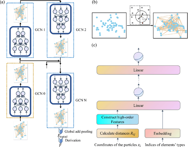 Figure 1 for Symmetry-adapted graph neural networks for constructing molecular dynamics force fields