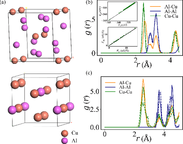 Figure 2 for Symmetry-adapted graph neural networks for constructing molecular dynamics force fields