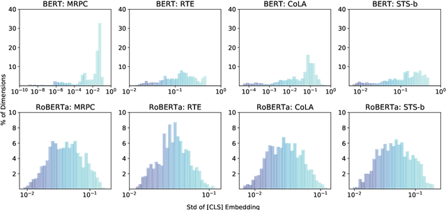 Figure 1 for IsoBN: Fine-Tuning BERT with Isotropic Batch Normalization