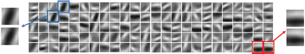 Figure 1 for Efficient K-Shot Learning with Regularized Deep Networks