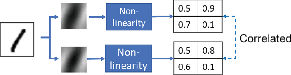 Figure 3 for Efficient K-Shot Learning with Regularized Deep Networks