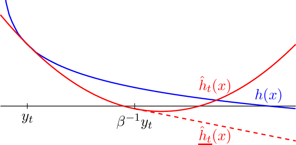 Figure 2 for Pushing the Efficiency-Regret Pareto Frontier for Online Learning of Portfolios and Quantum States