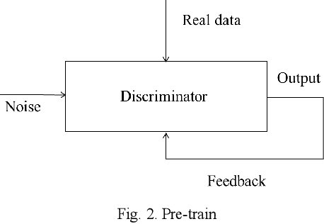 Figure 1 for Many-Objective Estimation of Distribution Optimization Algorithm Based on WGAN-GP