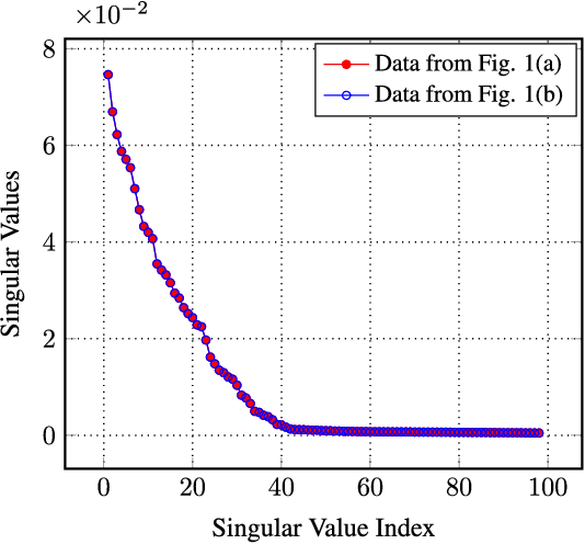 Figure 2 for Navigator-free EPI Ghost Correction with Structured Low-Rank Matrix Models: New Theory and Methods