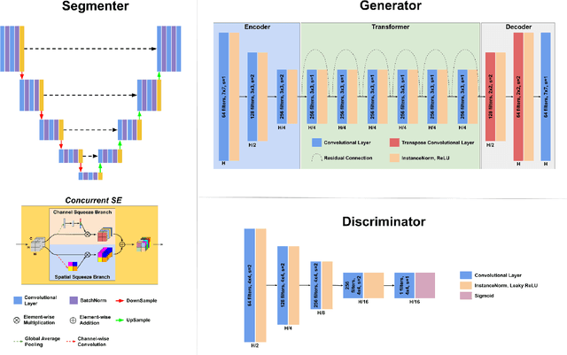 Figure 3 for Anatomy-guided Multimodal Registration by Learning Segmentation without Ground Truth: Application to Intraprocedural CBCT/MR Liver Segmentation and Registration
