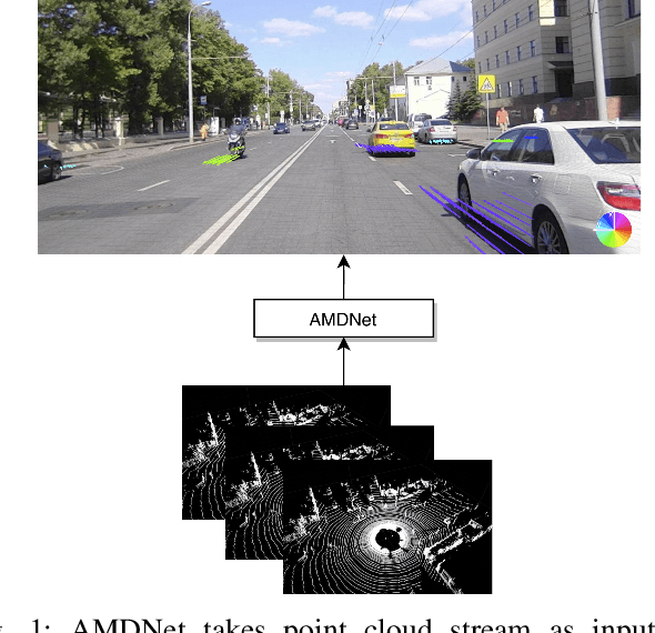 Figure 1 for Any Motion Detector: Learning Class-agnostic Scene Dynamics from a Sequence of LiDAR Point Clouds