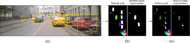Figure 4 for Any Motion Detector: Learning Class-agnostic Scene Dynamics from a Sequence of LiDAR Point Clouds