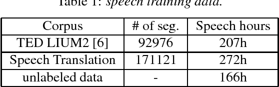 Figure 1 for The USTC-NEL Speech Translation system at IWSLT 2018